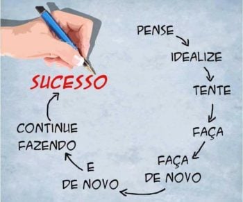 Ciclo para o sucesso