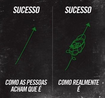 Caminho para o sucesso